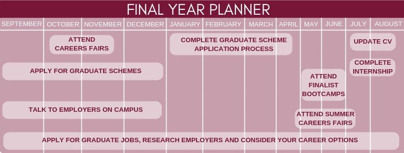 career planner: final year students