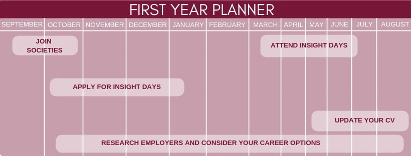 Career Planner: First Year Students
